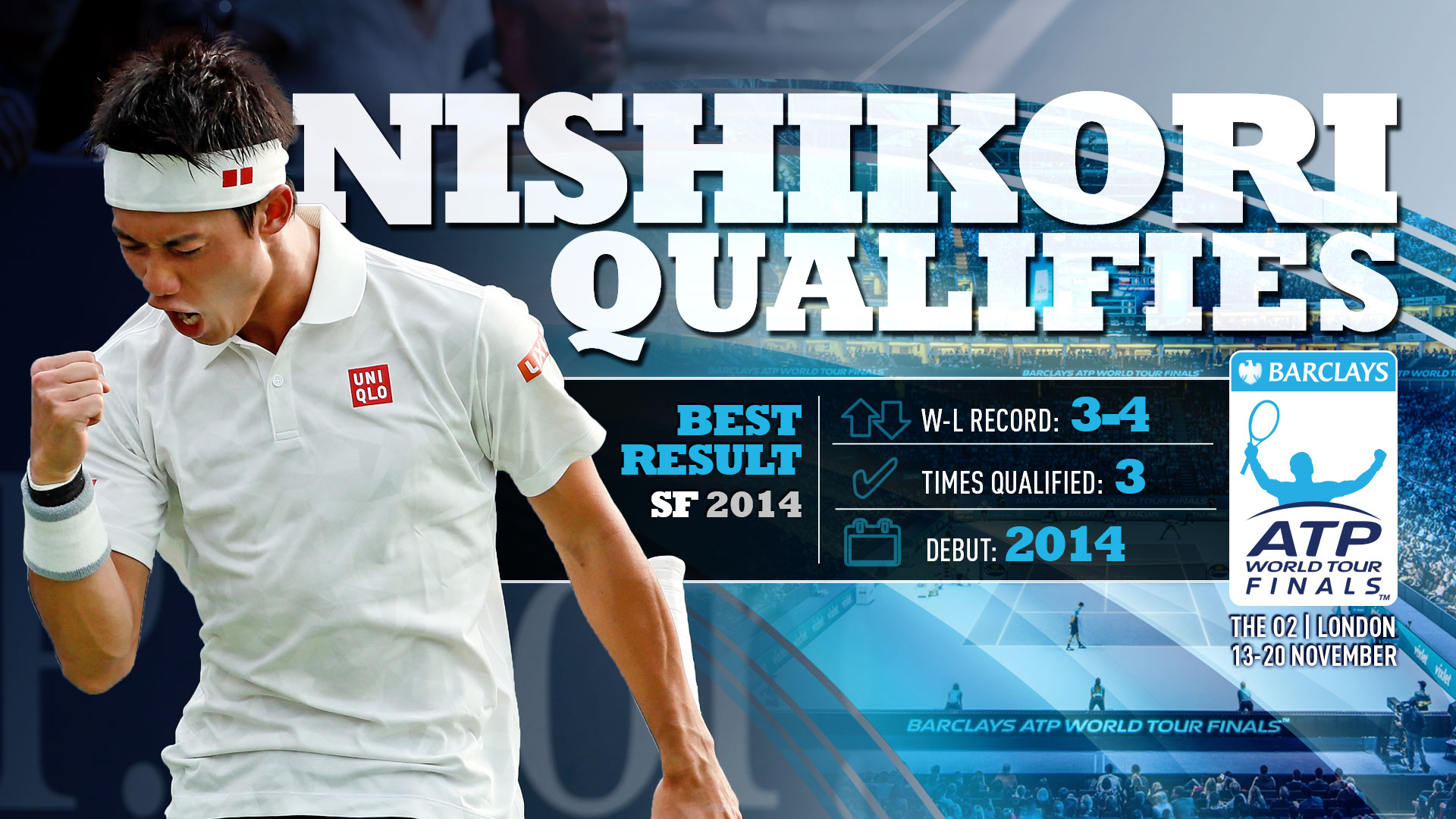 Нишикори стана петият сигурен за финалния турнир