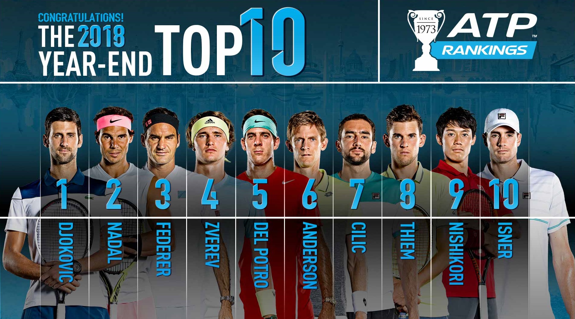За първи път от 45 години: В топ 10 завършват тенисисти от пет континента