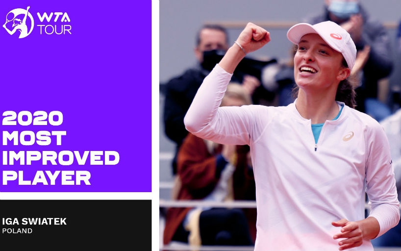 Ига Швьонтек спечели номинациите за най-прогресивна тенисистка в женския тур