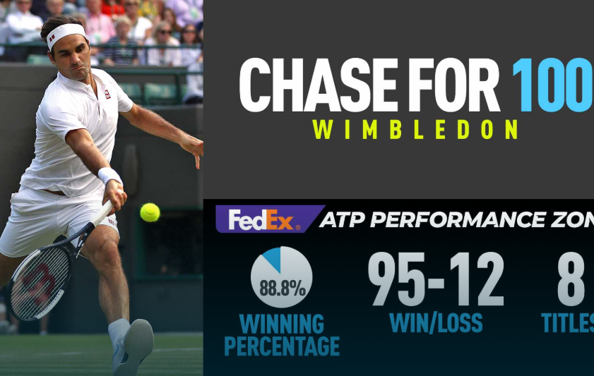 Федерер е на прага на нов рекорд при силно представяне на Уимбълдън