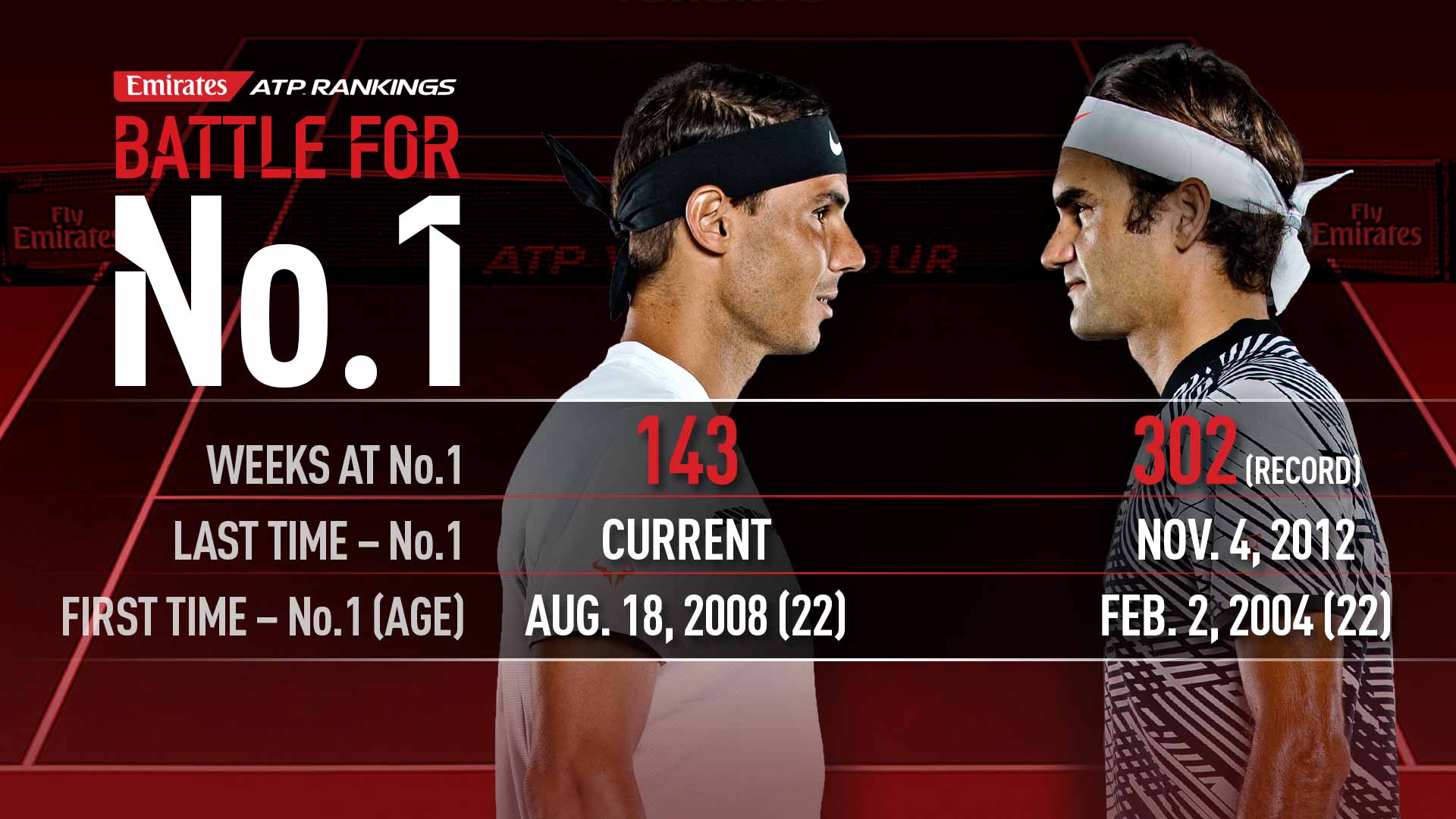 Федерер и Надал могат да спорят за №1 в директен мач на US Open (сценариите)